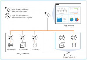 vGarethLewis - NSX Advanced Load Balancer (ALB) - Part 1 - Basic ...